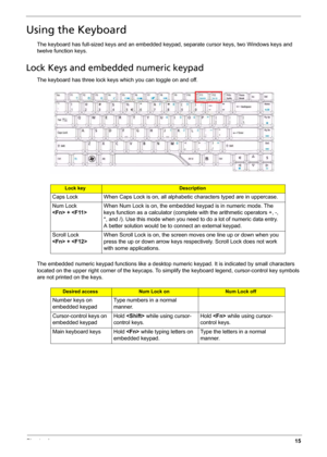 Page 23Chapter 115
Using the Keyboard
The keyboard has full-sized keys and an embedded keypad, separate cursor keys, two Windows keys and 
twelve function keys.
Lock Keys and embedded numeric keypad
The keyboard has three lock keys which you can toggle on and off.
The embedded numeric keypad functions like a desktop numeric keypad. It is indicated by small characters 
located on the upper right corner of the keycaps. To simplify the keyboard legend, cursor-control key symbols 
are not printed on the keys. 
Lock...