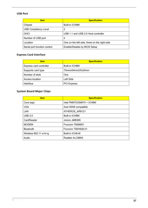 Page 45Chapter 137
USB Port
Express Card Interface
System Board Major Chips
ItemSpecification
Chipset Built-in ICH8M
USB Compliancy Level 2
OHCI USB 1.1 and USB 2.0 Host controller
Number of USB port 4
Location  One on the left side; three on the right side
Serial port function control Enable/Disable by BIOS Setup
ItemSpecification
Express card controller Built-in ICH8M
Supports card type 75mmx54mm(W)x5mm
Number of slots One
Access location Left Side
Interface PCI Express
ItemSpecification
Core logic Intel...