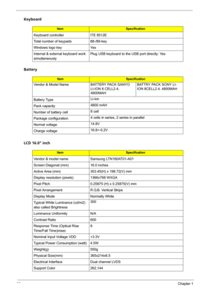 Page 4638Chapter 1
Keyboard
Battery
LCD 16.0 inch
ItemSpecification
Keyboard controller ITE 8512E
Total number of keypads 88-/89-key
Windows logo key Yes
Internal & external keyboard work 
simultaneouslyPlug USB keyboard to the USB port directly: Yes
ItemSpecification
Vendor & Model Name BATTERY PACK SANYO 
LI-ION 8 CELL2.4, 
4800MAHBATTRY PACK SONY LI-
ION 8CELL2.4, 4800MAH
Battery TypeLi-ion
Pack capacity 4800 mAH
Number of battery cell8 cell
Package configuration4 cells in series, 2 series in parallel
Normal...