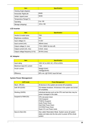 Page 47Chapter 139
LCD Inverter
AC Adaptor
System Power Management
Viewing Angle (degree)
Horizontal: Right/Left65/65
Vertial: Upper/Lower50/50
Temperature Range(°C)
Operating0 to +50
Storage (shipping)-20 to +60
ItemSpecification
Vendor & model name TDK
Brightness conditions N/A
Input voltage (V) 9~20V
Input current (mA) 360mA (max)
Output voltage (V, rms) 710V (1800V for kick off)
Output current (mA, rms) 6.5mA  (max)
Output voltage frequency (k Hz) 58 KHz (max)
ItemSpecification
Input rating 100V AC to 240V...