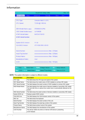 Page 51Chapter 241
Information
NOTE: The system information is subject to different models.
ParameterItemDescription
CPU Type This field shows the CPU type and speed of the system.
IDE1 Model Name This field shows the model name of HDD installed on primary IDE master.
IDE1 Serial Number This field displays the serial number of HDD installed on primary IDE master.
IDE2I Model Name This field displays the mofel name of devices installed on secondary IDE master. 
The hard disk drive or optical drive model name is...