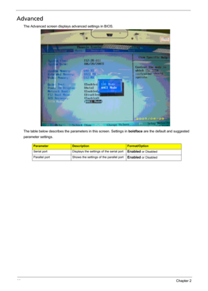 Page 5444Chapter 2
Advanced
The Advanced screen displays advanced settings in BIOS.
The table below describes the parameters in this screen. Settings in boldface are the default and suggested 
parameter settings.
ParameterDescriptionFormat/Option
Serial port Displays the settings of the serial port
Enabled or Disabled
Parallel port Shows the settings of the parallel port
Enabled or Disabled 