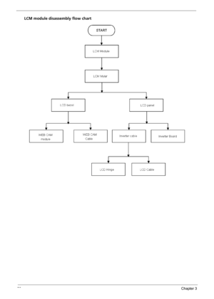 Page 6656Chapter 3
LCM module disassembly flow chart 