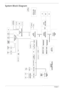 Page 124Chapter 1
System Block Diagram 