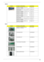 Page 117Chapter 6109
Battery
Board
CategoryPart Name and DescriptionAcer Part No.
BATTERY LI-ION 6CELL SANYO AS-
2007B 3S2P 4400MAHBT.00603.042
BATTERY LI-ION 6CELL SONY AS-2007B 
3S2P 4400MAHBT.00604.025
BATTERY LI-ION 6CELL PANASONIC AS-
2007B 3S2P 4400MAHBT.00605.021
BATTERY LI-ION 6CELL SIMPLO AS-
2007B 3S2P 4400MAHBT.00607.016
BATTERY LI-ION 8CELL SANYO AS-
2007B 4S2P 4800MAHBT.00803.024
BATTERY LI-ION 8CELL SONY AS-2007B 
4S2P 4800MAHBT.00804.020
BATTERY LI-ION 8CELL PANASONIC AS-
2007B 4S2P...