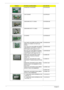 Page 11811 0Chapter 6
POWER BUTTON BOARD 55.ATP0N.003
E-KEY BOARD 55.ATP0N.001
USB BOARD W/O TV CABLE 55.APQ0N.008
USB BOARD WITH TV CABLE 55.AP40N.001
I/O BOARD 55.APQ0N.007
VGA CARD nVidia NB8P-GS DDRII 512MB 
400MHz 32*16 MXM II W/ HDCP (IEC 
VBIOS)55.AKE0N.004
Yuan VGA Card nVidia NB9P-GS GDDRIII 
512M 800MHz 32*32 MXM II w/ HDCP w/ 
MPS PowerIC w/DP support Ver. A3VG.9PG0Y.005
MSI VGA Card nVidia NB9P-GS GDDRIII 
512M 800MHz 32*32 MXM II w/ HDCP w/ 
Intersil PowerIC w/DP support Ver. A3VG.9PG06.006
WIRELESS...