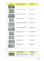 Page 12011 2Chapter 6
Camra
MODEM CABLE WITH RJ11 50.APQ0N.010
BLUETOOTH BOARD CABLE 50.APQ0N.009
FINGER PRINT BOARD CABLE 50.APQ0N.001
HOTKEY BOARD CABLE 50.APQ0N.002
POWER BUTTON BOARD CABLE 50.APQ0N.003
TOUCH BUTTON BOARD CABLE 50.APQ0N.004
MEDIA BOARD CABLE 50.APQ0N.005
E-KEY BOARD CABLE 50.APQ0N.006
USB BOARD CABLE 50.APQ0N.007
TOUCHPAD CABLE 50.APQ0N.008
CategoryPart Name and DescriptionAcer Part No.
CAMERA 0.3M SUYIN 57.APQ0N.001
CAMERA 0.3M BISON BN30V4O7-010 57.ASY0N.001
CAMERA 1.0M SUYIN CN1014-S36B-...