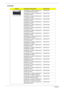 Page 12611 8Chapter 6
KEYBOARD
CategoryPart Name and DescriptionAcer Part No.
KEYBOARD 15_16KB-FV1 88KS BLACK 
US INTERNATIONAL (GLOSSY)KB.INT00.261
KEYBOARD 15_16KB-FV1 89KS BLACK 
TURKISH (GLOSSY)KB.INT00.264
KEYBOARD 15_16KB-FV1 88KS BLACK 
THAILAND (GLOSSY)KB.INT00.265
KEYBOARD 15_16KB-FV1 89KS BLACK 
SWISS/G (GLOSSY)KB.INT00.266
KEYBOARD 15_16KB-FV1 89KS BLACK 
SWEDISH (GLOSSY)KB.INT00.267
KEYBOARD 15_16KB-FV1 89KS BLACK 
SPANISH (GLOSSY)KB.INT00.268
KEYBOARD 15_16KB-FV1 89KS BLACK 
SLOVAK...