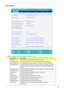 Page 51Chapter 241
Information
NOTE: The system information is subject to different models.
ParameterItemDescription
CPU Type This field shows the CPU type and speed of the system.
IDE1 Model Name This field shows the model name of HDD installed on primary IDE master.
IDE1 Serial Number This field displays the serial number of HDD installed on primary IDE master.
IDE2I Model Name This field displays the mofel name of devices installed on secondary IDE master. 
The hard disk drive or optical drive model name is...