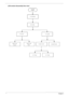 Page 6656Chapter 3
LCM module disassembly flow chart 