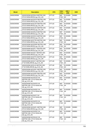 Page 128
Appendix A11 8
AS9303WSMi AS9303WSMi MCENL6 NB7PSE128C 
2*512/120/8L/5R/CB_bg_0.3C_AN ATTL52 NB7
P-SEN120GB5.
4K NSM8X
AS9303WSMi AS9303WSMi MCENO5 NB7PSE128C  2*512/120/8L/5R/CB_bg_0.3C_AN ATTL52 NB7
P-SEN120GB5.
4K NSM8X
AS9303WSMi AS9303WSMi MCECS5 NB7PSE128C  2*512/120/8L/5R/CB_bg_0.3C_AN ATTL52 NB7
P-SEN120GB5.
4K NSM8X
AS9303WSMi AS9303WSMi MCEUK5 NB7PSE128C  2*512/120/8L/5R/CB_bg_0.3C_AN ATTL52 NB7
P-SEN120GB5.
4K NSM8X
AS9303WSMi AS9303WSMi MCERU9 NB7PSE128C  2*512/120/8L/5R/CB_bg_0.3C_AN ATTL52...