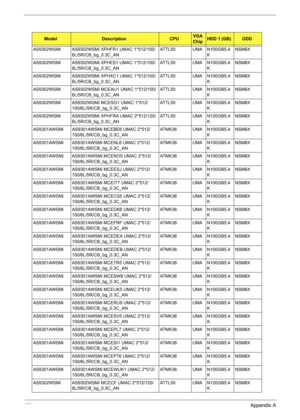 Page 131
121Appendix A
AS9302WSMi AS9302WSMi XPHFR1 UMAC 1*512/100/
6L/5R/CB_bg_0.3C_AN ATTL50 UMA N100GB5.4
KNSM8X
AS9302WSMi AS9302WSMi XPHES1 UMAC 1*512/100/ 6L/5R/CB_bg_0.3C_AN ATTL50 UMA N100GB5.4
KNSM8X
AS9302WSMi AS9302WSMi XPHXC1 UMAC 1*512/100/ 6L/5R/CB_bg_0.3C_AN ATTL50 UMA N100GB5.4
KNSM8X
AS9302WSMi AS9302WSMi MCEAU1 UMAC 1*512/100/ 6L/5R/CB_bg_0.3C_AN ATTL50 UMA N100GB5.4
KNSM8X
AS9302WSMi AS9302WSMi MCESG1 UMAC 1*512/ 100/6L/5R/CB_bg_0.3C_AN ATTL50 UMA N100GB5.4
KNSM8X
AS9302WSMi AS9302WSMi XPHFRA...