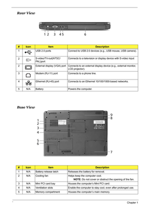 Page 17
8Chapter 1
Rear View
Base View
#IconItemDescription
1 USB 2.0 ports Connect to USB 2.0 devices (e.g., USB mouse, USB camera).
2 S-video/TV-out(NTSC/
PAL)port Connects to a television or display device with S-video input
2 External display (VGA) port Connects to an external display device (e.g., external monitor,  LCD projector).
3 Modem (RJ-11) port Connects to a phone line.
4 Ethernet (RJ-45) port Connects to an  Ethernet 10/100/1000-based networks.
5 N/A Battery Powers  the computer....