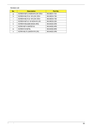 Page 68
Chapter 359
g SCREW M2*L3 NON-NYLOK CR3+   86.00E31.723
h SCREW M2.5*L6  NYLOK CR3+        86.00E33.736
i SCREW M2.5*L8  NYLOK CR3+        86.00E34.738
j SCREW M2*L8  NI NON-NYLOK   86.00E35.228
k SCREW M3x4(86.9A524.4R0)    86.9A524.4R0 l SCRW M2*4 WAFER NI    86.9A552.4R0
m SCREW NI M2*6L       86.9A552.6R0 n SCRW M2.5*L3(NON NYLOK)   86.9A523.3R0
Screws List
No.DescriptionPart No. 