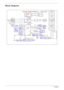 Page 13
4Chapter 1
Block Diagram
A
A
B
B
C
C
D
D
E
E
44
33
22
11
-1159
MAC
C51MV
5V_S5
18V 3.0A
5V 100mA
VCC_CORE_S0
CRT/TVMUXPCIE x 1
MYALL M Block Diagram
ATA 133
HD AUDIO
LPC I/F
HyperTransport
16X16
6.4GB/S
NPT Processor 
Rev. F 
S1 packageAMD CPUDDRII
667
LCD
nVIDIAMCP51ACPI 2.0
Mini Card 802.11a/b/g
PCI
8xUSB 2.0
nVIDIA
HyperTransport+ UMA
HyperTra nsport
4X4
1.6GB/S
UP to 1920 X 1200
PCI-E X 1 PCI-E X 1
2,3,4,5
6,7,8,9,10
15,16,17,18,1 9,20 11,12
14 14
28
DDRII 667 C hannel ASlot 0
DDRII
667DDRII 667 C...