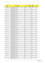 Page 125
11 5Appendix A
AS7003WSMi AS7003WSMi XPHSA1 UMAC 2*512/120/
6L/5R/CB_bg_0.3C_AN SMP643425
WUMA N120GB5.
4K NSM8X
AS7003WSMi AS7003WSMi XPHDK1 UMAC 2*512/120/ 6L/5R/CB_bg_0.3C_AN SMP643425
WUMA N120GB5.
4K NSM8X
AS7003WSMi AS7003WSMi XPHBE1 UMAC 2*512/120/ 6L/5R/CB_bg_0.3C_AN SMP643425
WUMA N120GB5.
4K NSM8X
AS7003WSMi AS7003WSMi XPHFRA UMAC 2*512/120/ 6L/5R/CB_bg_0.3C_AN SMP643425
WUMA N120GB5.
4K NSM8X
AS7003WSMi AS7003WSMi XPHDE7 UMAC 2*512/120/ 6L/5R/CB_bg_0.3C_AN SMP643425
WUMA N120GB5.
4K NSM8X...