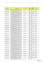 Page 127
11 7Appendix A
ModelDescriptionCPUVGA 
ChipHDD 1  (GB)ODD
AS9302WSMi AS9302WSMi MCEBE6 NB7PSE128C  2*512/100/8L/5R/CB_bg_0.3C_AN ATTL50 NB7
P-SEN100GB5.
4K NSM8X
AS9302WSMi AS9302WSMi MCENL6 NB7PSE128C  2*512/100/8L/5R/CB_bg_0.3C_AN ATTL50 NB7
P-SEN100GB5.
4K NSM8X
AS9302WSMi AS9302WSMi MCENO5 NB7PSE128C  2*512/100/8L/5R/CB_bg_0.3C_AN ATTL50 NB7
P-SEN100GB5.
4K NSM8X
AS9302WSMi AS9302WSMi MCEDK6 NB7PSE128C  2*512/100/8L/5R/CB_bg_0.3C_AN ATTL50 NB7
P-SEN100GB5.
4K NSM8X
AS9302WSMi AS9302WSMi MCEFRF...