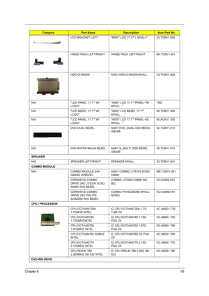 Page 101Chapter 693
LCD BRACKET LEFT BRKT LCD 17.1 L MYALL 33.TCBV1.005
HINGE PACK LEFT/RIGHT HINGE PACK LEFT/RIGHT 6K.TCBV1.001
HDD  CHASSIS ASSY HDD CHASSIS MYALL           33.TCBV1.003
N/A LCD PANEL 17.1 W/
LOGOASSY LCD 17.1 PANEL-TM 
MYALL   TBD
N/A LCD BEZEL 17.1 W/
LOGOASSY LCD BEZEL 17.1 
MYALL      60.TCBV1.004
N/A LCD PANEL 17.1 W/
LOGOASSY LCD 17.1 PANEL-AS 
MYALL   60.ACKV1.005
DVD DUAL BEZEL ASSY DVD_DUAL ODD BEZEL 
GBASE   42.TCBV1.012
N/A DVD SUPER MULIA BEZEL ASSY S_MULTI ODD BEZEL 
GBASE...