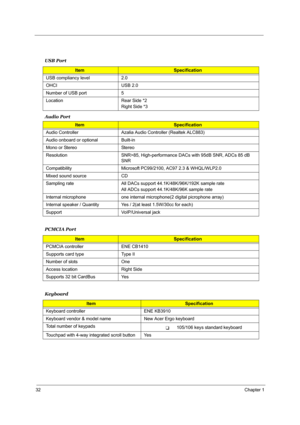 Page 3832Chapter 1
 
Audio Port
 
USB Port
ItemSpecification
USB compliancy level 2.0
OHCI USB 2.0
Number of USB port 5
Location Rear Side *2
Right Side *3
ItemSpecification
Audio Controller Azalia Audio Controller (Realtek ALC883)
Audio onboard or optional Built-in
Mono or Stereo Stereo
Resolution SNR>85, High-performance DACs with 95dB SNR, ADCs 85 dB 
SNR
Compatibility Microsoft PC99/2100, AC97 2.3 & WHQL/WLP2.0
Mixed sound source CD
Sampling rate All DACs support 44.1K/48K/96K/192K sample rate
All ADCs...