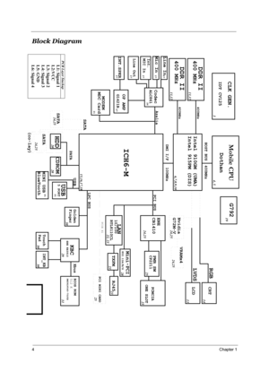 Page 104Chapter 1
Block Diagram
USB
CDROM
20
PATA
27
27
Line Out
DMI I/F HOST BUS
DDR II
ICH6-M
LPC BUSPCI BUS
Intel 910GM (UMA)
Intel 915PM (DIS)
CLK GEN.IDT CV125
400MHz
100MHz
KBC
INT_KB Touch
Pad
400 MHzLVDS
RGB
BIOS ROM512 K
3 4, 5
6,7,8,9,10 11,12
15,16,17,18
31 29
MDC CardG1421BCodec
OP AMP
27Azalia
26
21
MODEM
Mobile CPU
ALC861
13
CRT
14
LCD
USB5 PORT
HDD
MINI USB  
BlueTooth
Dothan
ENE KB3910
PM39LV040-70JCE
30 30 22, 23
LAN10/100
RTL8110CL
27
Mic InInt. 
MIC In
28
Mini-PCI802.11A/B/G
DDR II
400 MHz...