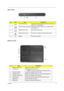 Page 15Chapter 19
Rear View
Bottom View
#IconItemDescription
1 Two USB 2.0 ports Connect to Universal Serial Bus (USB) 2.0 devices (e.g., 
USB mouse, USB camera).
2 External display (VGA) port Connects to a display device (e.g., external monitor, 
LCD projector).
3 Modem (RJ-11) port Connects to a phone line.
4 Ethernet (RJ-45) port Connects to an Ethernet 10/100-based network.
5 N/A Battery Powers the computer.
#ItemDescription
1 Battery release latch Releases the battery for removal.
2 Cooling fan Helps keep...