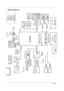 Page 104Chapter 1
Block Diagram
USB
CDROM
20
PATA
27
27
Line Out
DMI I/F HOST BUS
DDR II
ICH6-M
LPC BUSPCI BUS
Intel 910GM (UMA)
Intel 915PM (DIS)
CLK GEN.IDT CV125
400MHz
100MHz
KBC
INT_KB Touch
Pad
400 MHzLVDS
RGB
BIOS ROM512 K
3 4, 5
6,7,8,9,10 11,12
15,16,17,18
31 29
MDC CardG1421BCodec
OP AMP
27Azalia
26
21
MODEM
Mobile CPU
ALC861
13
CRT
14
LCD
USB5 PORT
HDD
MINI USB  
BlueTooth
Dothan
ENE KB3910
PM39LV040-70JCE
30 30 22, 23
LAN10/100
RTL8110CL
27
Mic InInt. 
MIC In
28
Mini-PCI802.11A/B/G
DDR II
400 MHz...