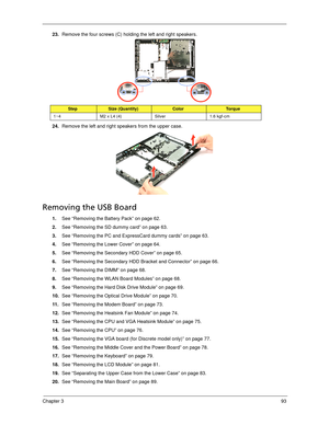 Page 101Chapter 393
23.Remove the four screws (C) holding the left and right speakers.    
24.Remove the left and right speakers from the upper case. 
Removing the USB Board
1.See “Removing the Battery Pack” on page 62.
2.See “Removing the SD dummy card” on page 63.
3.See “Removing the PC and ExpressCard dummy cards” on page 63.
4.See “Removing the Lower Cover” on page 64.
5.See “Removing the Secondary HDD Cover” on page 65.
6.See “Removing the Secondary HDD Bracket and Connector” on page 66.
7.See “Removing the...