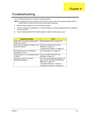 Page 111Chapter 4103
Use the following procedure as a guide for computer problems.
NOTE: The diagnostic tests are intended to test only Acer products. Non-Acer products, prototype cards, or 
modified options can give false errors and invalid system responses.
1.Obtain the failing symptoms in as much detail as possible.
2.Verify the symptoms by attempting to re-create the failure by running the diagnostic test or by repeating 
the same operation.
3.Use the following table with the verified symptom to determine...