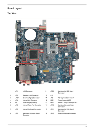 Page 11Chapter 15
Board Layout
Top View
1 JP1 LCD Connector 9 JP36 Mainboard to LED Board 
Connector
2 JP3 Speaker (Left) Connector 10 U12
3 JP34 Speaker (Right) Connector 11 JP9 PCI Express Card Socket
4 JP4 Internal MIC Connector 12 LED1 Power/Suspend LED
5 U5 South Bridge (ICH8M) 13 LED2 Battery Charge/Discharge LED
6 JP6 Internal Track-Pad Connector 14 JP13 Mainboard to Audio Board 
Connector
7 JP5 Internal Keyboard Connector 15 JP11 Mainboard to USB Board 
Connector
8 JP2 Mainboard to Button Board...