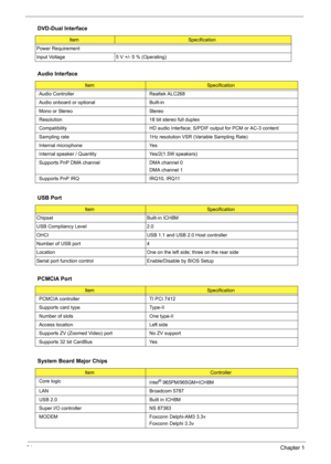 Page 4034Chapter 1
 
Power Requirement
Input Voltage 5 V +/- 5 % (Operating) 
Audio Interface
ItemSpecification
Audio Controller Realtek ALC268
Audio onboard or optional Built-in
Mono or Stereo Stereo
Resolution 18 bit stereo full duplex
Compatibility HD audio Interface; S/PDIF output for PCM or AC-3 content
Sampling rate 1Hz resolution VSR (Variable Sampling Rate)
Internal microphone Yes
Internal speaker / Quantity Yes/2(1.5W speakers) 
Supports PnP DMA channel DMA channel 0
DMA channel 1
Supports PnP IRQ...