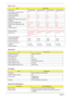 Page 4236Chapter 1
Display Mode Normally White Normally White Normally White Normally White
Typical White Luminance (cd/m
2)
also called Brightness300 300 300 300
Luminance UniformityN/A N/A 70 70
Contrast Ratio300 300 250 250
Response Time (Optical Rise Time/Fall 
Time)msec8888
Nominal Input Voltage VDD+3.3V Typ. +3.3V 3.3V 3.3V
Typical Power Consumption (watt)5.6/5.7 3.96 N/A N/A
Weight550 570 600 600
Physical Size(mm)317.3x242.0x6.
0317.3x242.0x5.
9317.3x242.0x6.
5317.3x242.0x6.
5
Electrical Interface1...