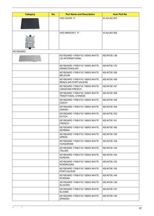 Page 103Chapter 697
HDD DOOR 17 42.AHJ02.007
HDD BRACKET 17 33.AHJ02.002
KEYBOARD
KEYBOARD 17KB-FV2 105KS WHITE 
US INTERNATIONALKB.INT00.138
KEYBOARD 17KB-FV2 105KS WHITE 
ARABIC/ENGLISHKB.INT00.170
KEYBOARD 17KB-FV2 106KS WHITE 
BELGIUMKB.INT00.169
KEYBOARD 17KB-FV2 106KS WHITE 
BRAZILIAN PORTUGUESEKB.INT00.168
KEYBOARD 17KB-FV2 106KS WHITE 
CANADIAN FRENCHKB.INT00.167
KEYBOARD 17KB-FV2 105KS WHITE 
TRADITIONAL CHINESEKB.INT00.166
KEYBOARD 17KB-FV2 106KS WHITE 
CZECHKB.INT00.165
KEYBOARD 17KB-FV2 106KS WHITE...