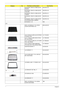 Page 10498Chapter 6
KEYBOARD 17KB-FV2 106KS WHITE 
SWISS/GKB.INT00.143
KEYBOARD 17KB-FV2 105KS WHITE 
THAILANDKB.INT00.142
KEYBOARD 17KB-FV2 106KS WHITE 
TURKISHKB.INT00.141
KEYBOARD 17KB-FV2 106KS WHITE 
UKKB.INT00.140
KEYBOARD 17KB-FV2 105KS WHITE 
US INTERNATIONAL HEBREWKB.INT00.139
KEYBOARD 17 JPTBD
LCD 
ASSY LCD MODULE 17 IN. WXGA 
GLARE W/ANTENNA CCD6M.AHJ02.001
LCD 17 WXGA GLARE AUO B170PW03 
V4 200nits 16msLK.17105.005
LCD 17 WXGA GLARE CMO N170C2-
L02 10ms 200nitsLK.1700D.009
LCD 17 WXGA GLARE LPL...