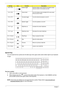 Page 2216Chapter 1
Special Key
You can locate the Euro symbol and US dollar sign at the upper-center and/or bottom-right of your keyboard.
To  t y p e :
The Euro symbol
1. Open a text editor or word processor.
2.Either directly press the  symbol at the bottom-right of the keyboard, or hold  and then 
press the symbol at the upper-center of the keyboard.
NOTE: Some fonts and software do not support the Euro symbol. Please refer to www.microsoft.com/
typography/faq/faq12.htm for more information.
+ Display toggle...