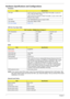 Page 3630Chapter 1
Hardware Specifications and Configurations
NOTE: If you need to check PXE version, press F2 to enter BIOS then enable boot from LAN function. After 
that, power off the system and remove the HDD. Last, reboot the laptop. Then you will see PXE version 
displaying on the screen. Processor
ItemSpecification
CPU type
Intel
® CoreTM2 Duo processor T7300/T7500/T7700 (4MB, L2 cache 2.0/
2.2/2.4, 800 MHz FSB) or higher
Intel
® CoreTM2 Duo processor T5450/T7100 (2MB, L2 cache 1.66/1.8, 667/
800 MHz...