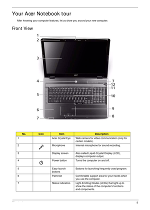 Page 15Chapter 15
Your Acer Notebook tour
After knowing your computer features, let us show you around your new computer.
Front View
No.IconItemDescription
1 Acer Crystal Eye Web camera for video communication (only for 
certain models).
2 Microphone Internal microphone for sound recording.
3 Display screen Also called Liquid-Crystal Display (LCD), 
displays computer output.
4 Power button Turns the computer on and off.
5 Easy-launch 
buttonsButtons for launching frequently used program. 
6 Palmrest Comfortable...