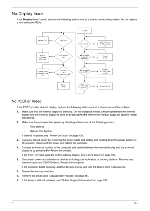 Page 141Chapter 4131
No Display Issue
If the Display doesn’t work, perform the following actions one at a time to correct the problem. Do not replace 
a non-defective FRUs:
No POST or Video
If the POST or video doesn’t display, perform the following actions one at a time to correct the problem.
1.Make sure that the internal display is selected. On this notebook model, switching between the internal 
display and the external display is done by pressing Fn+F5. Reference Product pages for specific model...