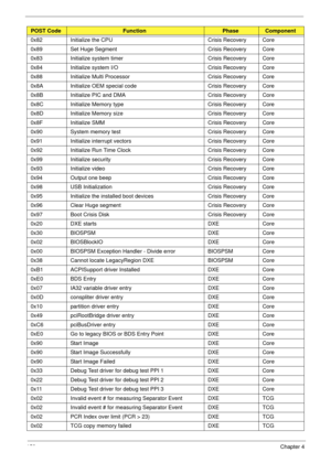 Page 160150Chapter 4
0x82 Initialize the CPU Crisis Recovery Core
0x89 Set Huge Segment Crisis Recovery Core
0x83 Initialize system timer Crisis Recovery Core
0x84 Initialize system I/O Crisis Recovery Core
0x88 Initialize Multi Processor Crisis Recovery Core
0x8A Initialize OEM special code Crisis Recovery Core
0x8B Initialize PIC and DMA Crisis Recovery Core
0x8C Initialize Memory type Crisis Recovery Core
0x8D Initialize Memory size Crisis Recovery Core
0x8F Initialize SMM Crisis Recovery Core
0x90 System...