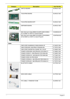 Page 174164Chapter 6
SWITCH BOARD 55.ARL07.003
TOUCHPAD BOARD 55.ARL07.004
TOUCHPAD BOARD W/FP 55.ARL07.005
EMPOWER BOARD 55.ARL07.006
MSI VGA Card nVidia NB9M-GS DDRII 256M 400MHz 
32*16 MXM I w/ HDCP w/ Intersil PowerICVG.9MG06.001
MSI VGA Card nVidia NB9P-GS DDRIII 512M 800MHz 
32*32 MXM II w/ HDCP w/ Intersil PowerICVG.9PG06.002
Cable
PWR CORD V943B30001218008 DANISH 3P 27.A03V7.006
PWR CORD(ISR)1.8M 3PBLK FZ0I0008-038  27.TATV7.005
PWR CORD V50CB3T3012180QD TW-110V,3P  27.A99V7.002
POWER CORD(SWI)1.8M...