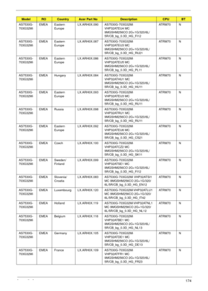 Page 184Appendix A174
AS7530G-
703G32MiEMEA Eastern 
EuropeLX.ARH0X.090 AS7530G-703G32Mi 
VHP32ATEU4 MC 
9MGSHM256CO 2G+1G/320/6L/
5R/CB_bg_0.3D_HG_FI12AT R M 7 0 N
AS7530G-
703G32MiEMEA Eastern 
EuropeLX.ARH0X.087 AS7530G-703G32Mi 
VHP32ATEU3 MC 
9MGSHM256CO 2G+1G/320/6L/
5R/CB_bg_0.3D_HG_RU21AT R M 7 0 N
AS7530G-
703G32MiEMEA Eastern 
EuropeLX.ARH0X.086 AS7530G-703G32Mi 
VHP32ATEU5 MC 
9MGSHM256CO 2G+1G/320/6L/
5R/CB_bg_0.3D_HG_PL11AT R M 7 0 N
AS7530G-
703G32MiEMEA Hungary LX.ARH0X.084 AS7530G-703G32Mi...