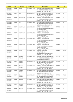 Page 187177Appendix A
AS7530G-
703G32MiEMEA Israel LX.ARH0X.073 AS7530G-703G32Mi VHP32AIL1 
MC 9MGSHM256CO 2G+1G/320/
6L/5R/CB_bg_0.3D_HG_HE11AT R M 7 0 N
AS7530G-
703G32MiEMEA Italy LX.ARH0X.071 AS7530G-703G32Mi VHP32AIT1 
MC 9MGSHM256CO 2G+1G/320/
6L/5R/CB_bg_0.3D_HG_IT12AT R M 7 0 N
AS7530G-
703G32MiEMEA Switzerland LX.ARH0X.051 AS7530G-703G32Mi VHP32ACH1 
MC 9MGSHM256CO 2G+1G/320/
6L/5R/CB_bg_0.3D_HG_IT42AT R M 7 0 N
AS7530G-
703G32MiEMEA UK LX.ARH0X.049 AS7530G-703G32Mi VHP32AGB1 
MC 9MGSHM256CO 2G+1G/320/...