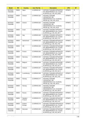 Page 188Appendix A178
AS7530G-
703G25BiEMEA Spain LX.ARH0X.021 AS7530G-703G25Bi VHP32ATES1 
MC 9MGSHM256CO 2G+1G/250/
6L/5R/CB_bg_0.3D_HG_ES22AT R M 7 0 N
AS7530G-
703G25BiEMEA Greece LX.ARH0X.022 AS7530G-703G25Bi 
VHP32ATGR1 MC 
9MGSHM256CO 2G+1G/250/6L/
5R/CB_bg_0.3D_HG_EL32AT R M 7 0 N
AS7530G-
703G25BiEMEA Greece LX.ARH0X.023 AS7530G-703G25Bi 
VHP32ATGR1 MC 
9MGSHM256CO 2G+1G/250/6L/
5R/CB_bg_0.3D_HG_EL22AT R M 7 0 N
AS7530G-
703G25BiEMEA Israel LX.ARH0X.024 AS7530G-703G25Bi VHP32ATIL1 
MC 9MGSHM256CO...