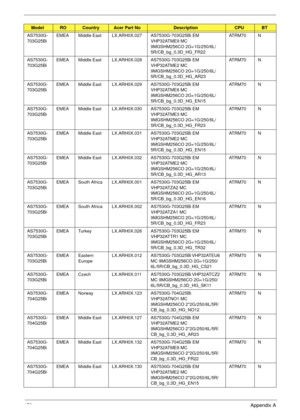 Page 189179Appendix A
AS7530G-
703G25BiEMEA Middle East LX.ARH0X.027 AS7530G-703G25Bi EM 
VHP32ATME9 MC 
9MGSHM256CO 2G+1G/250/6L/
5R/CB_bg_0.3D_HG_FR22AT R M 7 0 N
AS7530G-
703G25BiEMEA Middle East LX.ARH0X.028 AS7530G-703G25Bi EM 
VHP32ATME2 MC 
9MGSHM256CO 2G+1G/250/6L/
5R/CB_bg_0.3D_HG_AR23AT R M 7 0 N
AS7530G-
703G25BiEMEA Middle East LX.ARH0X.029 AS7530G-703G25Bi EM 
VHP32ATME6 MC 
9MGSHM256CO 2G+1G/250/6L/
5R/CB_bg_0.3D_HG_EN15AT R M 7 0 N
AS7530G-
703G25BiEMEA Middle East LX.ARH0X.030 AS7530G-703G25Bi EM...