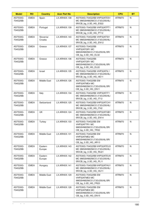 Page 190Appendix A180
AS7530G-
704G25Bi EMEA Spain LX.ARH0X.138 AS7530G-704G25Bi VHP32ATES1 
MC 9MGSHM256CO 2*2G/250/6L/
5R/CB_bg_0.3D_HG_ES22AT R M 7 0 N
AS7530G-
704G25Bi EMEA Portugal LX.ARH0X.139 AS7530G-704G25Bi VHP32ATPT1 
MC 9MGSHM256CO 2*2G/250/6L/
5R/CB_bg_0.3D_HG_PT12AT R M 7 0 N
AS7530G-
704G25Bi EMEA Slovenia/
CroatiaLX.ARH0X.140 AS7530G-704G25Bi VHP32ATSI1 
MC 9MGSHM256CO 2*2G/250/6L/
5R/CB_bg_0.3D_HG_EN12AT R M 7 0 N
AS7530G-
704G25Bi EMEA Greece LX.ARH0X.137 AS7530G-704G25Bi 
VHP32ATGR1 MC...