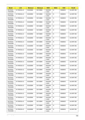 Page 194Appendix A184
AS7530G-
703G32MiN17WXGA+G SO2GBII6 SO1GBII6 N320GB
5.4KSN NSM8XS 3rd WiFi BG
AS7530G-
703G32MiN17WXGA+G SO2GBII6 SO1GBII6 N320GB
5.4KSN NSM8XS 3rd WiFi BG
AS7530G-
703G32MiN17WXGA+G SO2GBII6 SO1GBII6 N320GB
5.4KSN NSM8XS 3rd WiFi BG
AS7530G-
703G32MiN17WXGA+G SO2GBII6 SO1GBII6 N320GB
5.4KSN NSM8XS 3rd WiFi BG
AS7530G-
703G32MiN17WXGA+G SO2GBII6 SO1GBII6 N320GB
5.4KSN NSM8XS 3rd WiFi BG
AS7530G-
703G32MiN17WXGA+G SO2GBII6 SO1GBII6 N320GB
5.4KSN NSM8XS 3rd WiFi BG
AS7530G-
703G32MiN17WXGA+G...