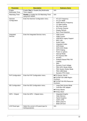 Page 43Chapter 233
Enable 
Multimedia TimerEnable [Ye s] or Disable [No] Multimedia 
Timer support.N/A
Watchdog TimerDisable or Enable the OS Watchdog Timer 
using ACPI WDAT.N/A
Hammer 
ConfigurationEnter the Hammer Configuration menu.  • HT-LDT Frequency
•HT-LDT Width
• DDR2 Memory Frequency
• LS Table loading
• ISO Flow Control
• Hi Priority Channel
• Display Refresh
• Sync Flood Detection
Integrated 
DevicesEnter the Integrated Devices menu.  • USB Control
• USB2 Control
• USB BIOS Legacy Support
•MAC LAN
•...