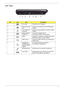 Page 17Chapter 17
Left View
No.IconItemDescription
1 DC-in jack Connects to an AC adapter
2 Ethernet (RJ-45) 
portConnects to an Ethernet 10/100/1000-based 
network.
3 Acer EasyPort IV 
connectorConnects to Acer EasyPort IV (only for certain 
models).
4 External display 
(VGA) portConnects to a display device 
(e.g. external monitor, LCD projector).
5
HDMIHDMI Connects to a television or display device with 
HDMI input (only for certain models).
6 USB 2.0 port Connect to USB 2.0 devices (e.g. USB mouse, 
USB...