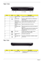 Page 188Chapter 1
Right View
Rear View
No.IconItemDescription
1 ExpressCard/54 
slotAccepts one ExpressCard/54 module.
2 USB 2.0 port Connect to USB 2.0 devices (e.g. USB mouse, 
USB camera).
3 Optical drive Internal optical drive; accepts CDs or DVDs.
4 Optical disk access 
indicatorLights up when the optical drive is active.
5 Optical drive eject 
buttonEjects the optical disk from the drive. 
6 Emergency eject 
holeEjects the optical drive tray when the computer is 
turned off. 
Note: Insert a paper clip...