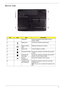 Page 19Chapter 19
Bottom View
No.IconItemDescription
1 Subwoofer Emits low frequency sound output (only for 
certain models).
2 Battery bay Houses the computers battery pack.
3 Battery release 
latchReleases the battery for removal.
4 Battery lock Locks the battery in position.
5 Hard disk bay-Main Houses the computers hard disk (secured with 
screws). 
6 Hard disk bay-
SecondaryHouses the computers hard disk (secured with 
screws). Only for certain models.
7 Memory 
compartmentHouses the computers main...