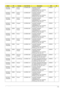 Page 184Appendix A174
AS7530G-
703G32MiEMEA Eastern 
EuropeLX.ARH0X.090 AS7530G-703G32Mi 
VHP32ATEU4 MC 
9MGSHM256CO 2G+1G/320/6L/
5R/CB_bg_0.3D_HG_FI12AT R M 7 0 N
AS7530G-
703G32MiEMEA Eastern 
EuropeLX.ARH0X.087 AS7530G-703G32Mi 
VHP32ATEU3 MC 
9MGSHM256CO 2G+1G/320/6L/
5R/CB_bg_0.3D_HG_RU21AT R M 7 0 N
AS7530G-
703G32MiEMEA Eastern 
EuropeLX.ARH0X.086 AS7530G-703G32Mi 
VHP32ATEU5 MC 
9MGSHM256CO 2G+1G/320/6L/
5R/CB_bg_0.3D_HG_PL11AT R M 7 0 N
AS7530G-
703G32MiEMEA Hungary LX.ARH0X.084 AS7530G-703G32Mi...